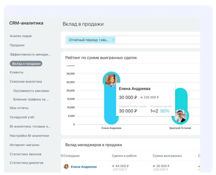 CRM-аналитика Битрикс24